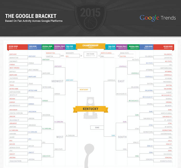 march madness google bracket